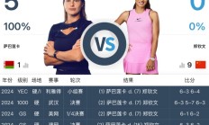雷速:网球WTA1000迈阿密站女单直播频道平台 郑钦文vs萨巴伦卡直播观看入口